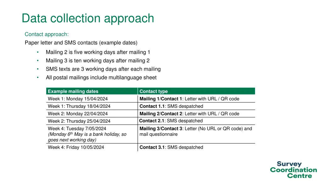 data collection approach