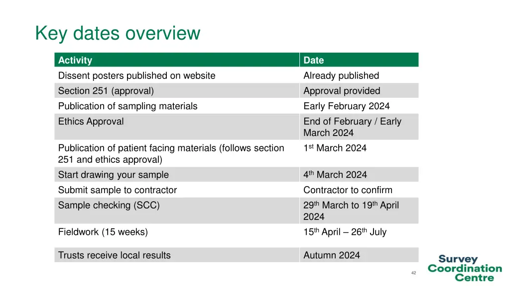 key dates overview