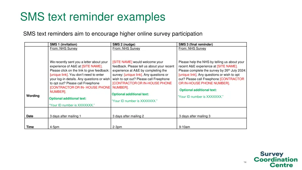 sms text reminder examples