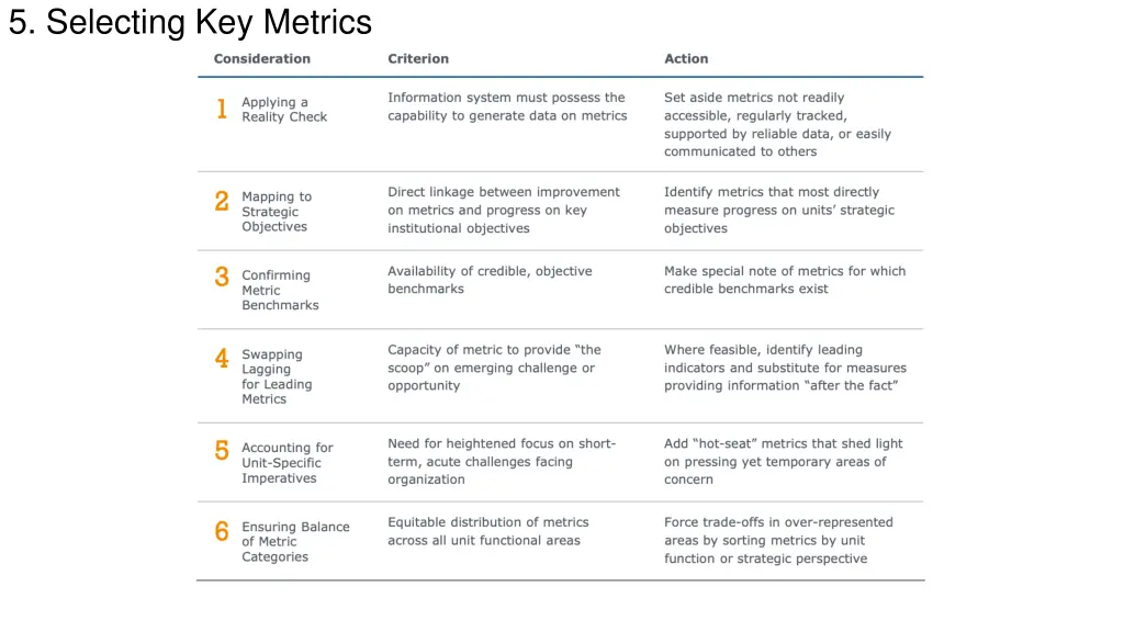 5 selecting key metrics