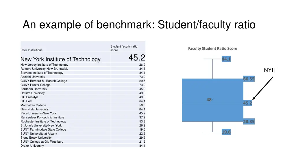 an example of benchmark student faculty ratio
