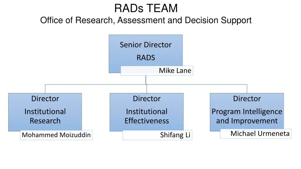rads team