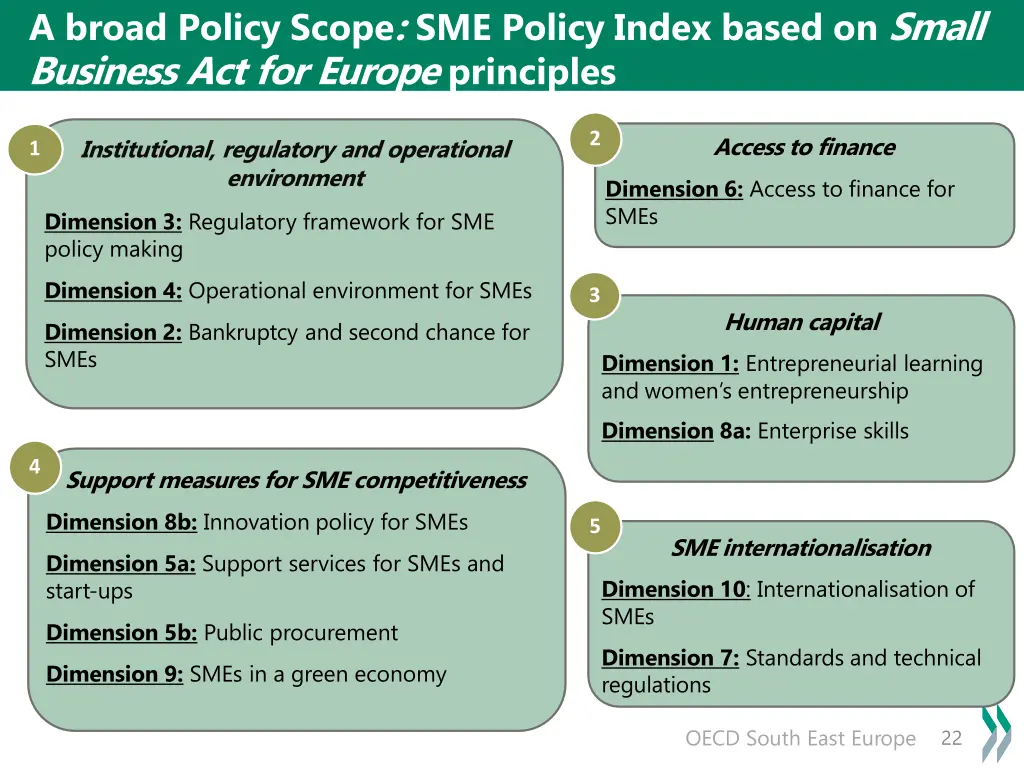 a broad policy scope sme policy index based