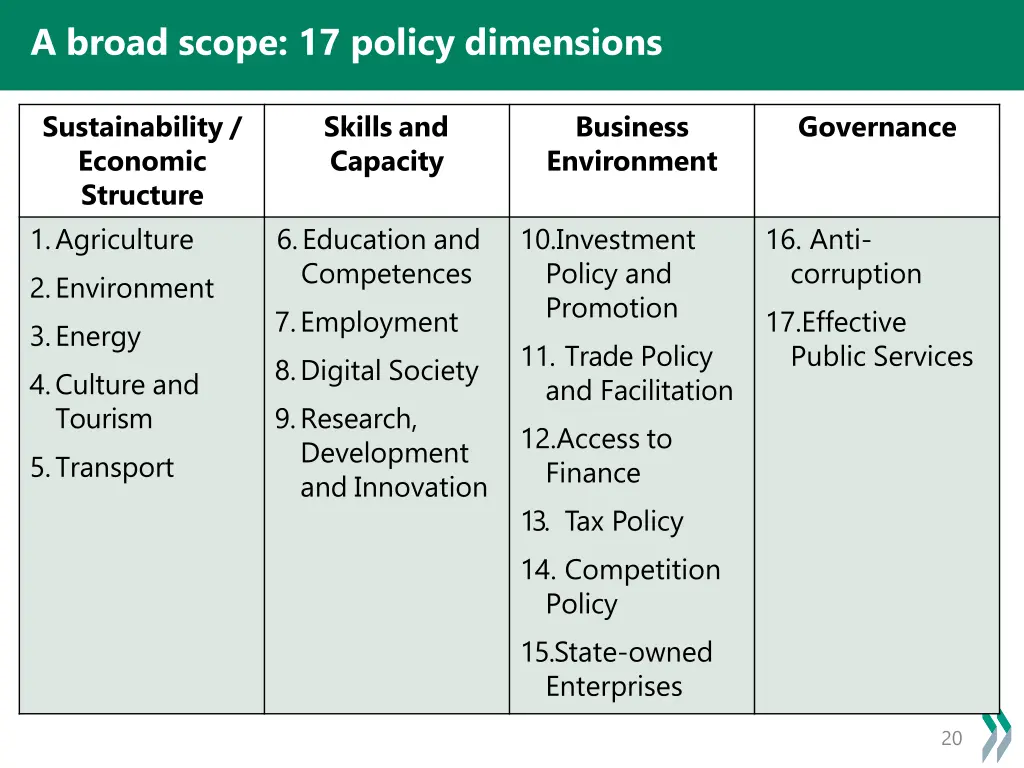 a broad scope 17 policy dimensions