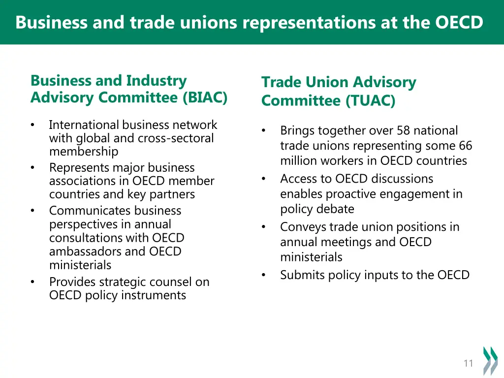 business and trade unions representations