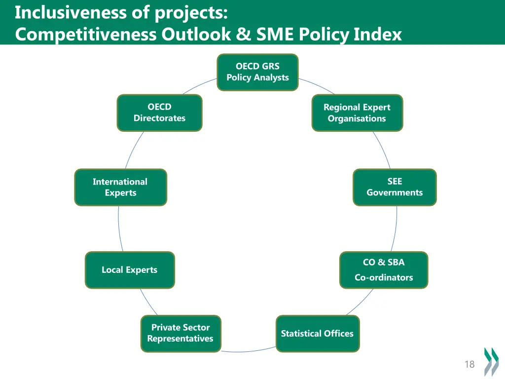 inclusiveness of projects competitiveness outlook