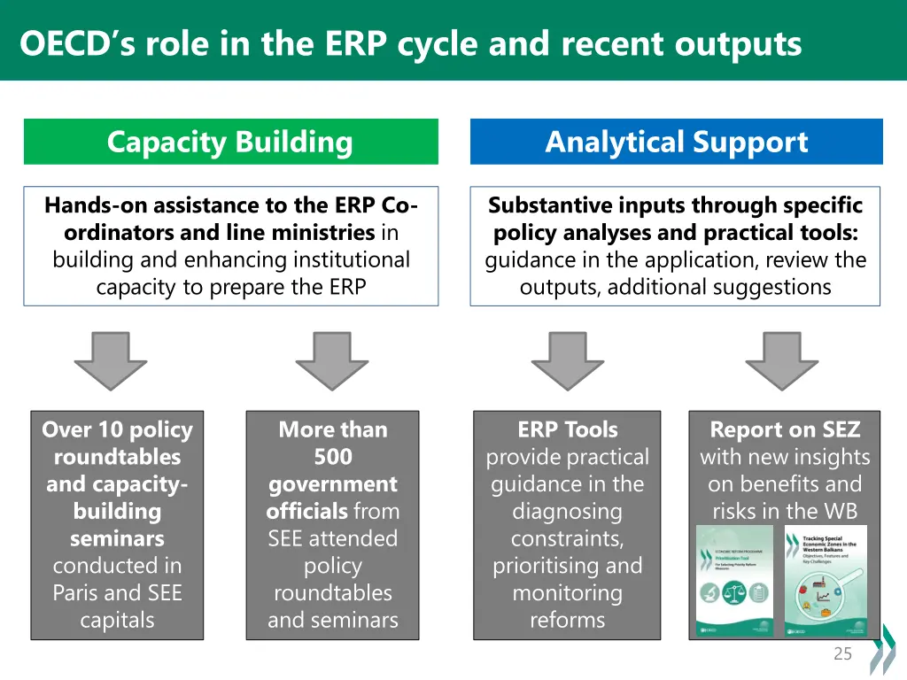 oecd s role in the erp cycle and recent outputs