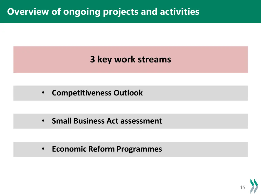 overview of ongoing projects and activities