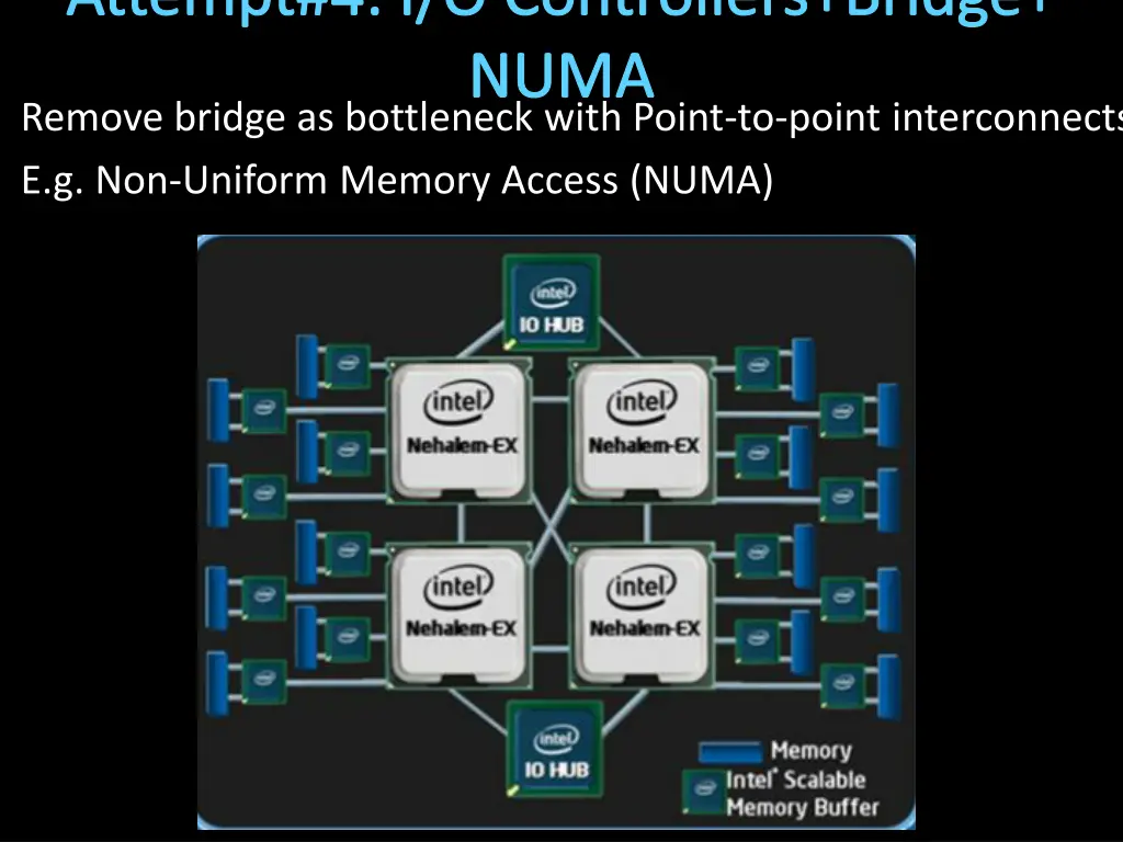 attempt 4 i o controllers bridge numa remove
