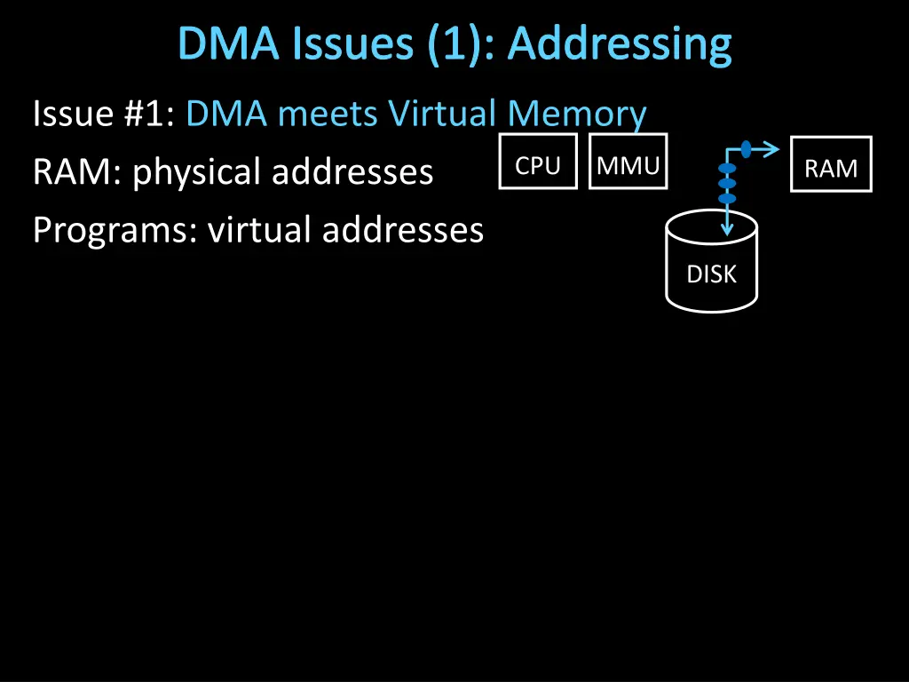 dma issues 1 addressing