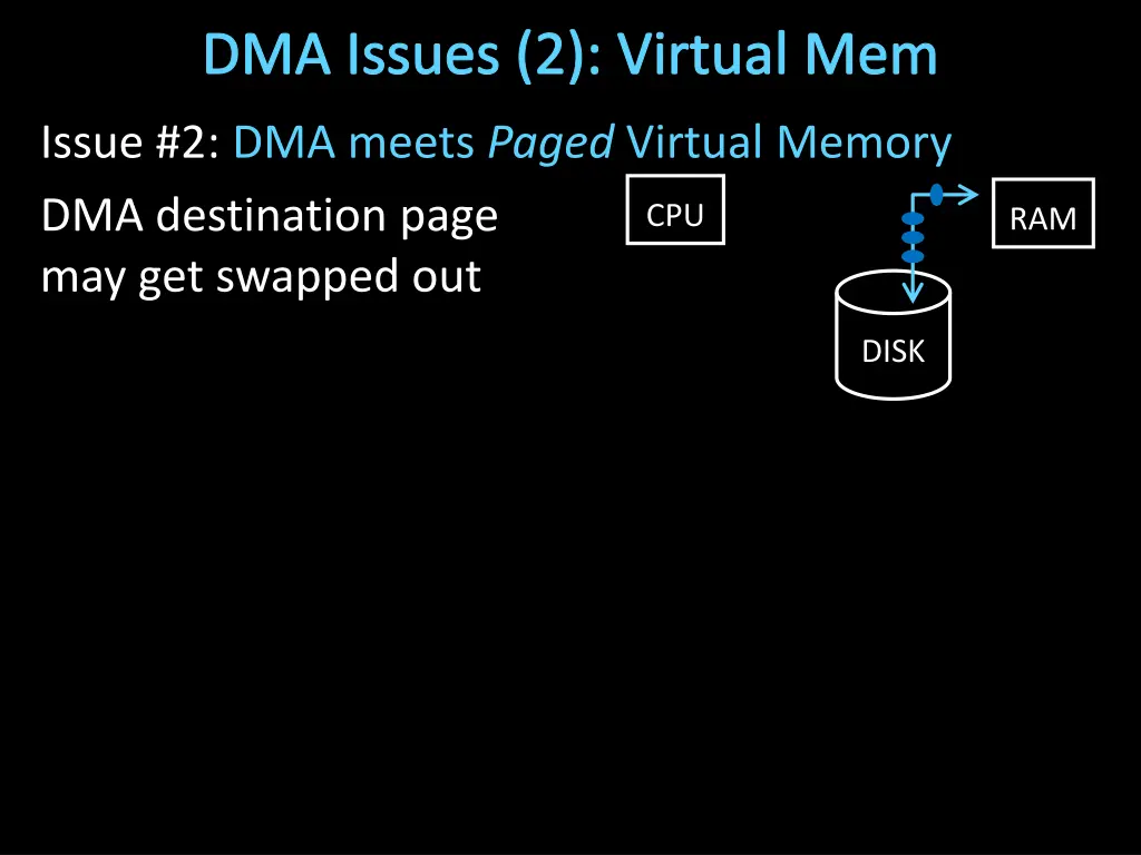 dma issues 2 virtual mem