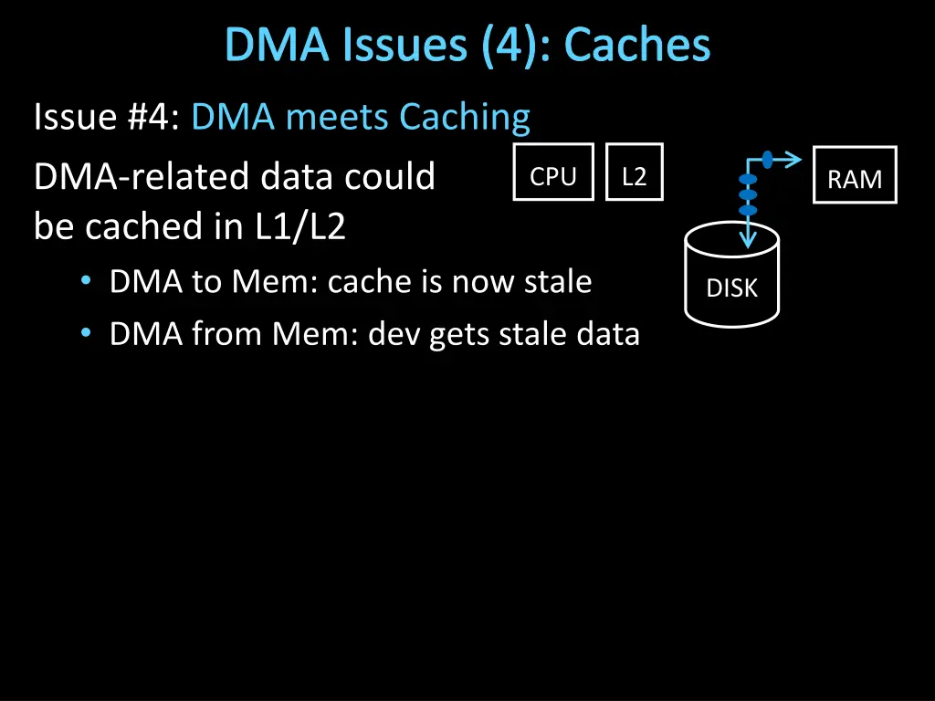 dma issues 4 caches
