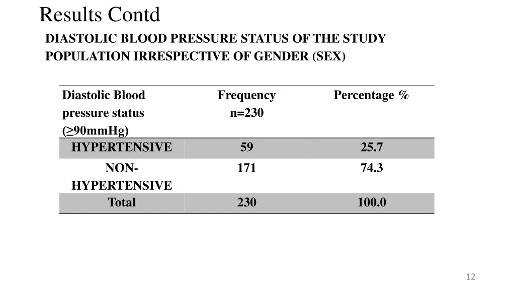 results contd diastolic blood pressure status