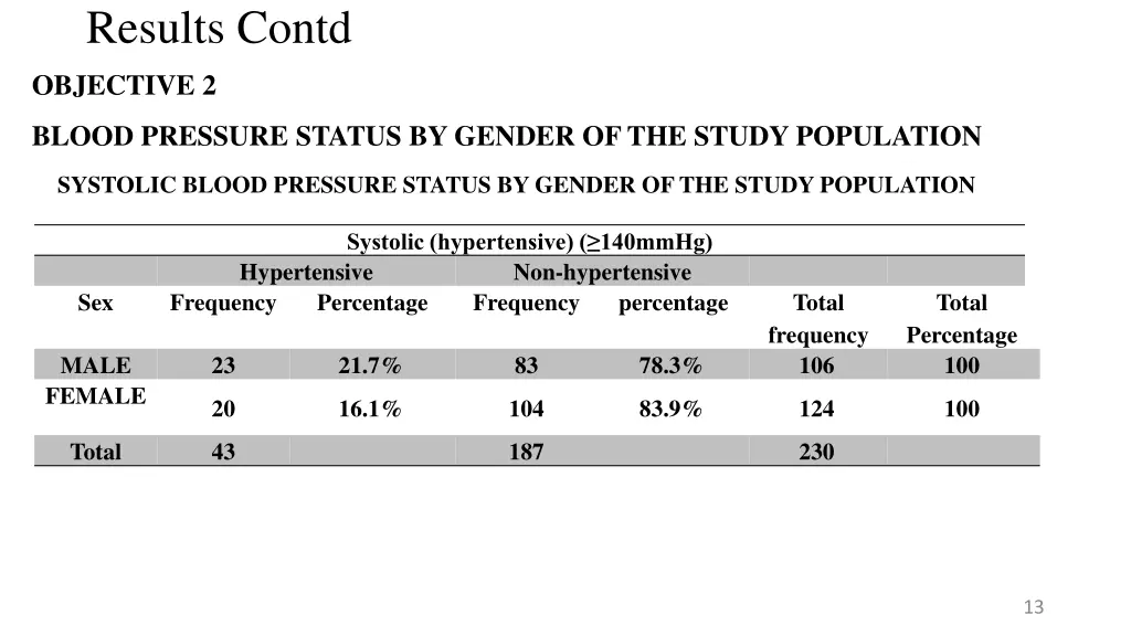 results contd