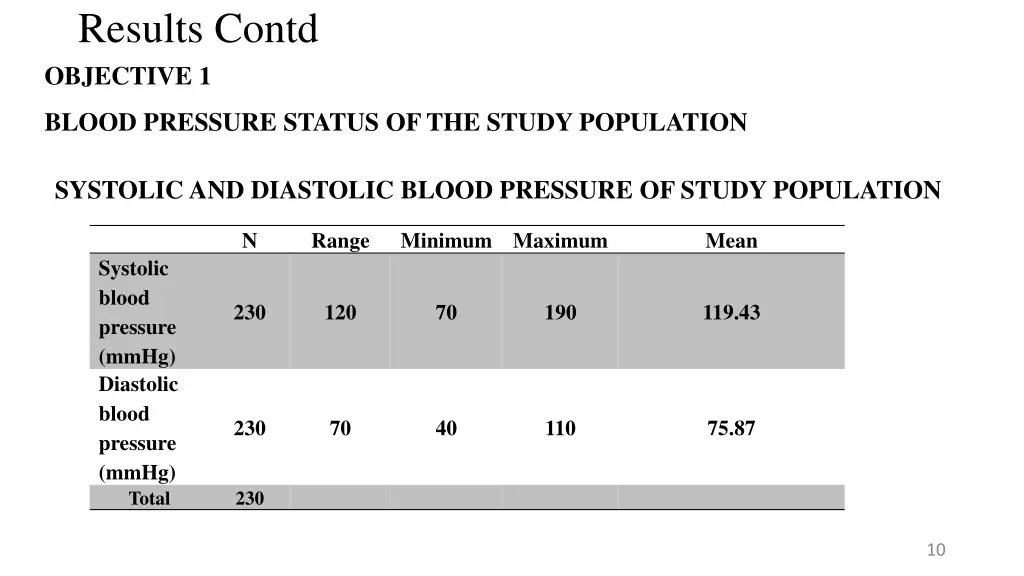 results contd objective 1