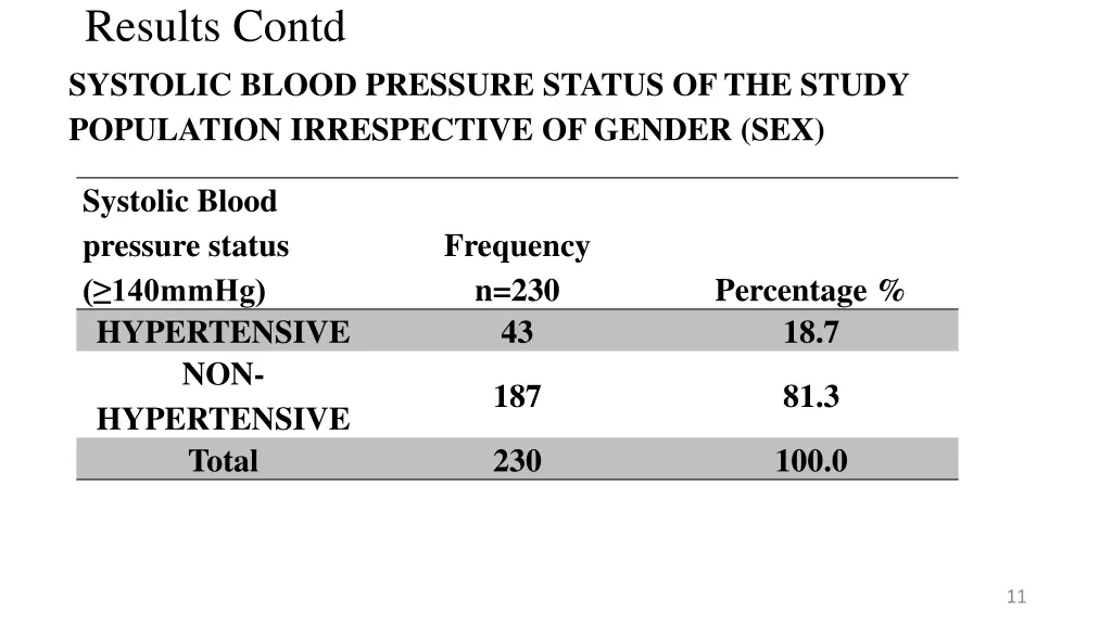 results contd systolic blood pressure status