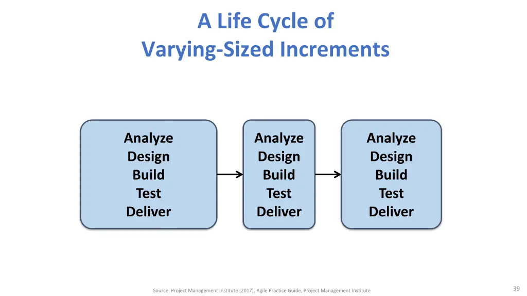 a life cycle of varying sized increments