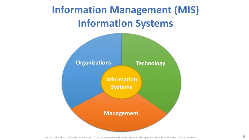 information management mis information systems