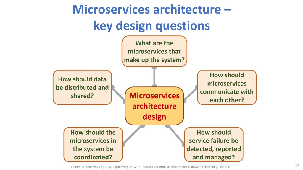microservices architecture key design questions