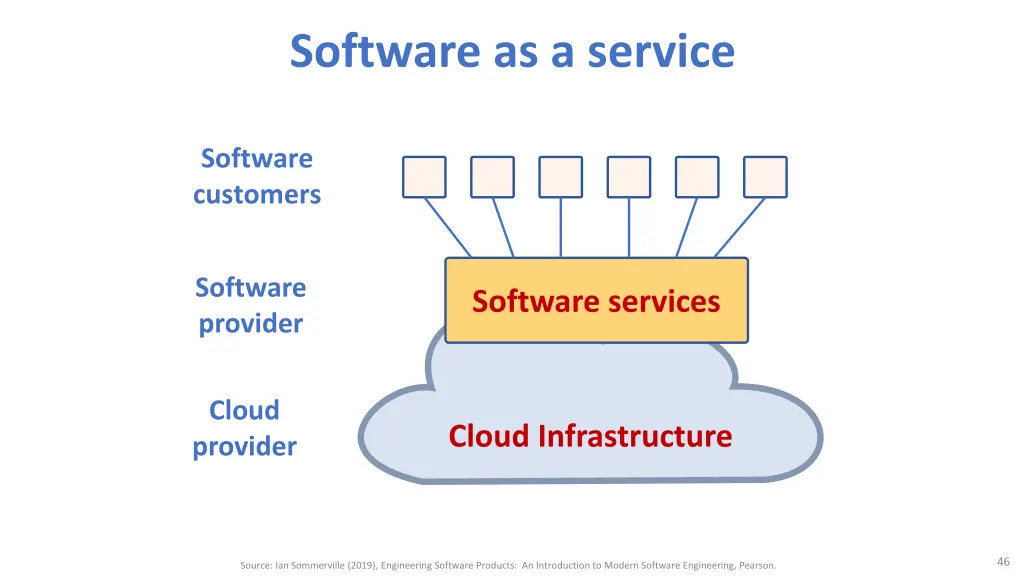 software as a service