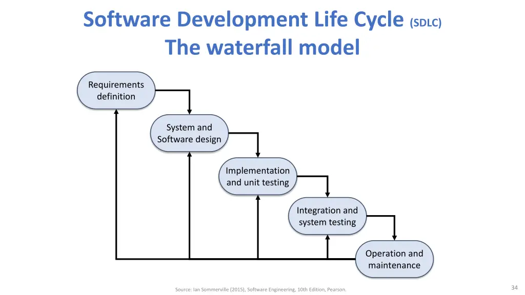 software development life cycle sdlc