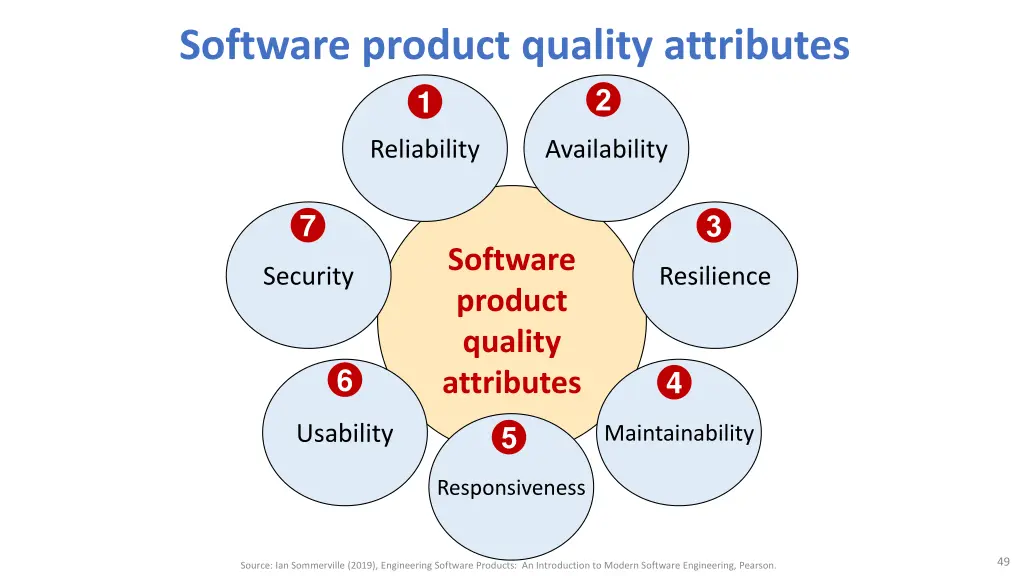 software product quality attributes 1