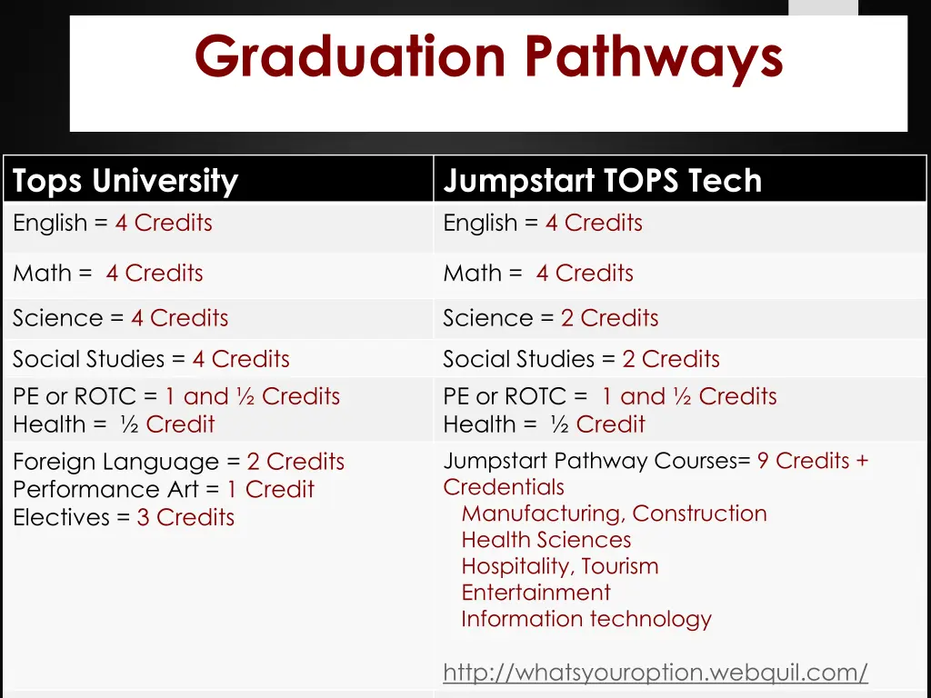 graduation pathways