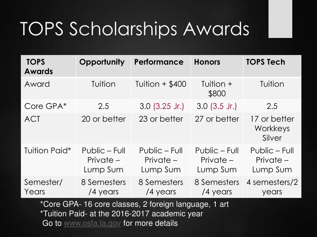 tops scholarships awards