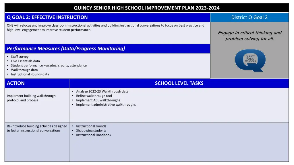 quincy senior high school improvement plan 2023 1