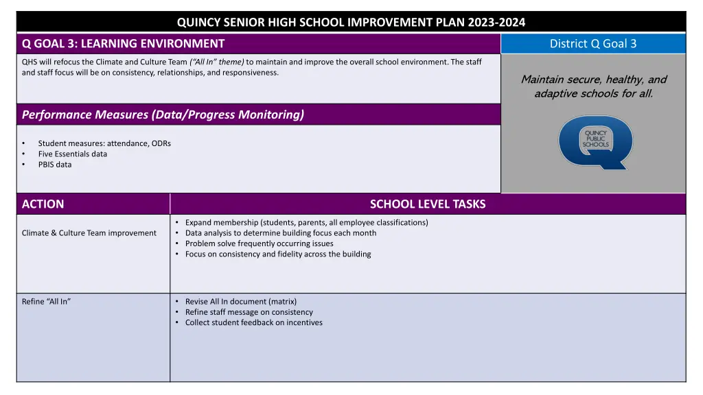 quincy senior high school improvement plan 2023 2