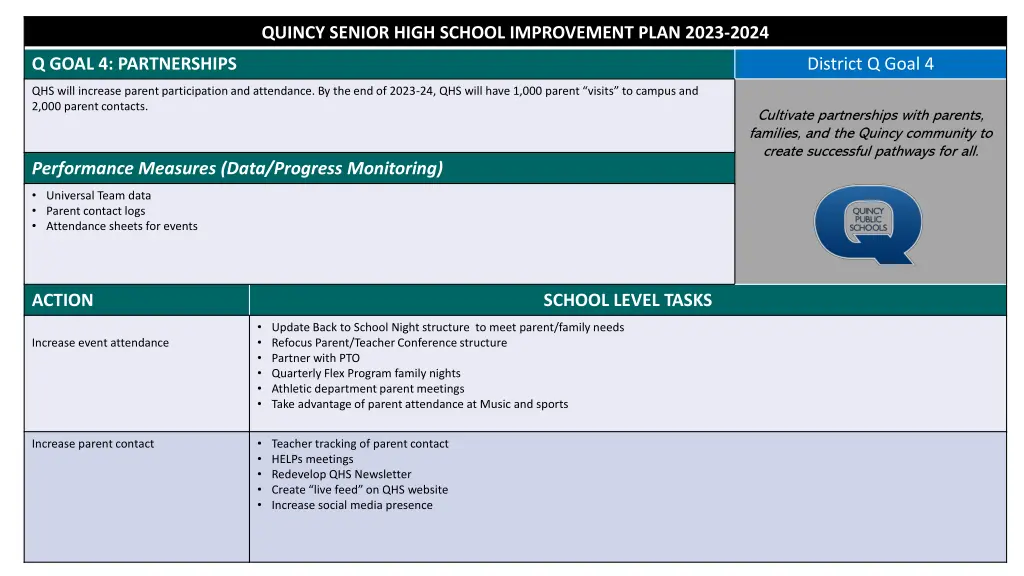 quincy senior high school improvement plan 2023 3