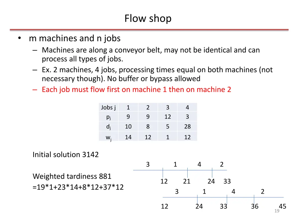 flow shop