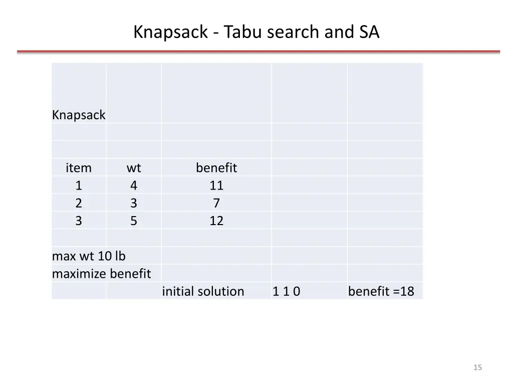 knapsack tabu search and sa