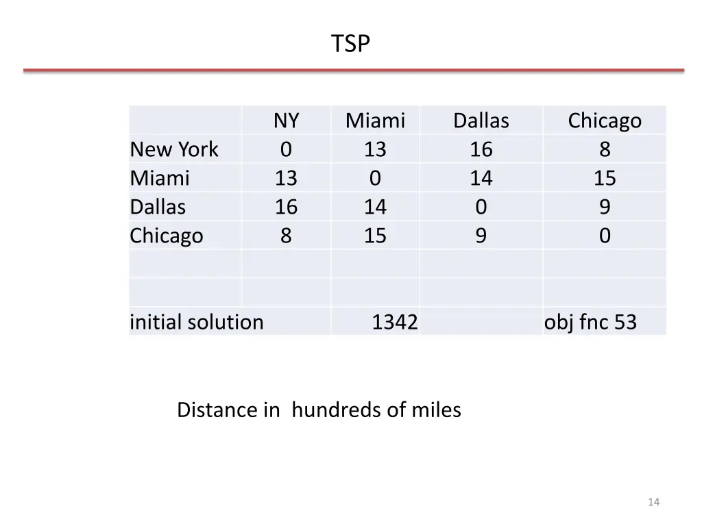 slide14