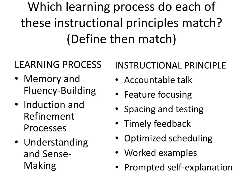 which learning process do each of these