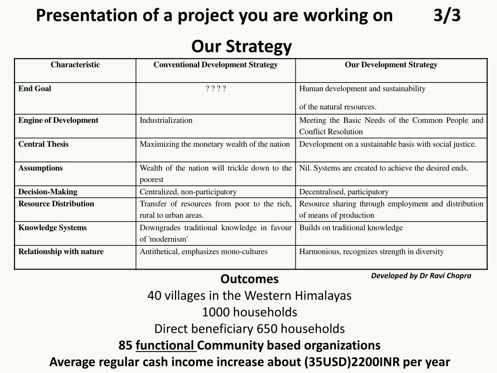 presentation of a project you are working on 2
