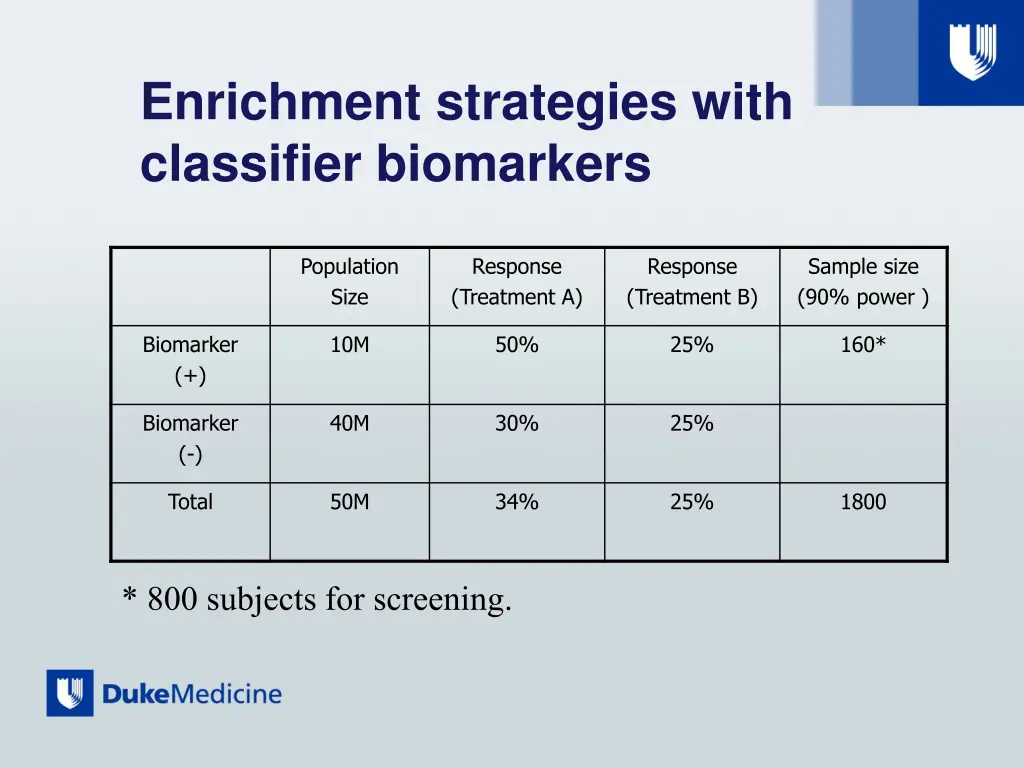 enrichment strategies with classifier biomarkers