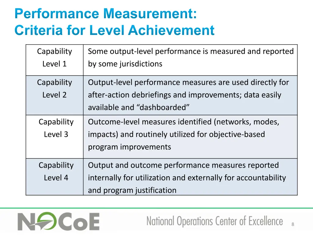 performance measurement criteria for level