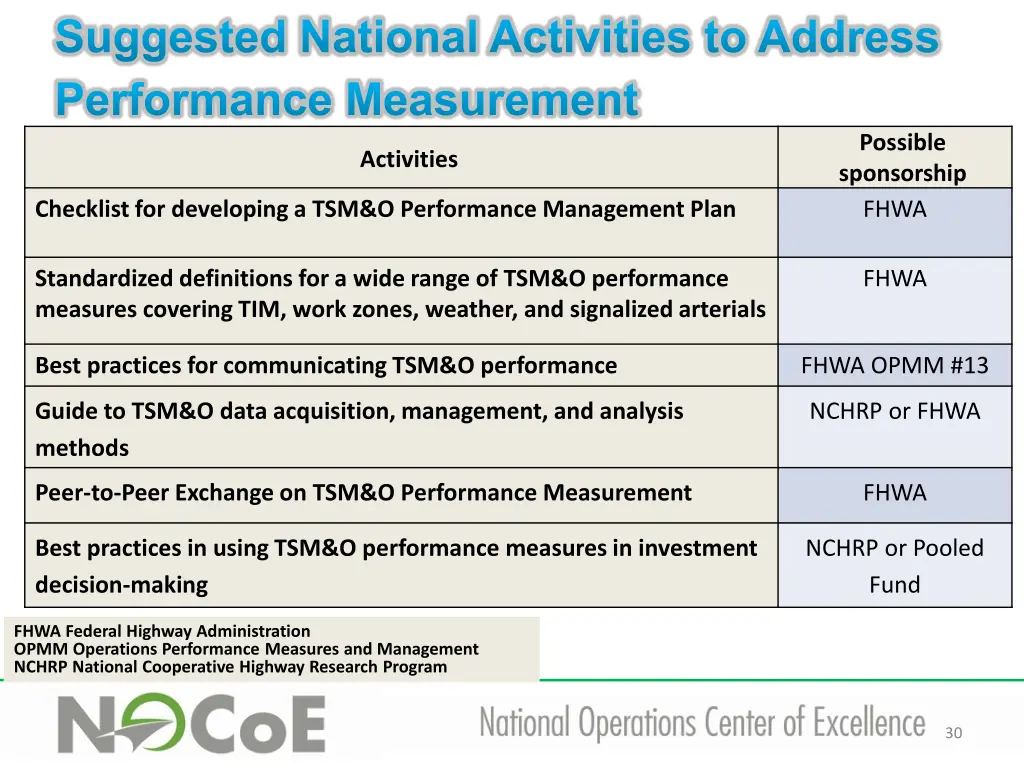 suggested national activities to address