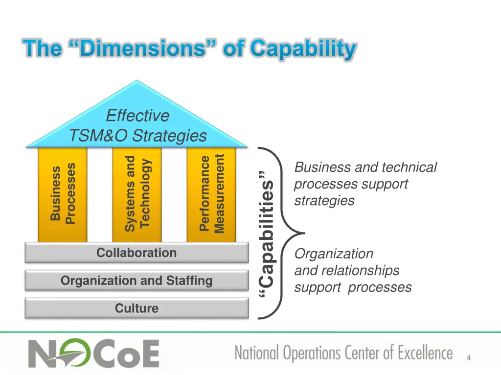 the dimensions of capability