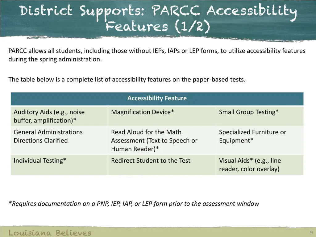 district supports parcc accessibility features 1 2