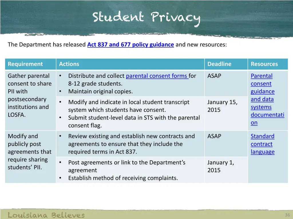 student privacy
