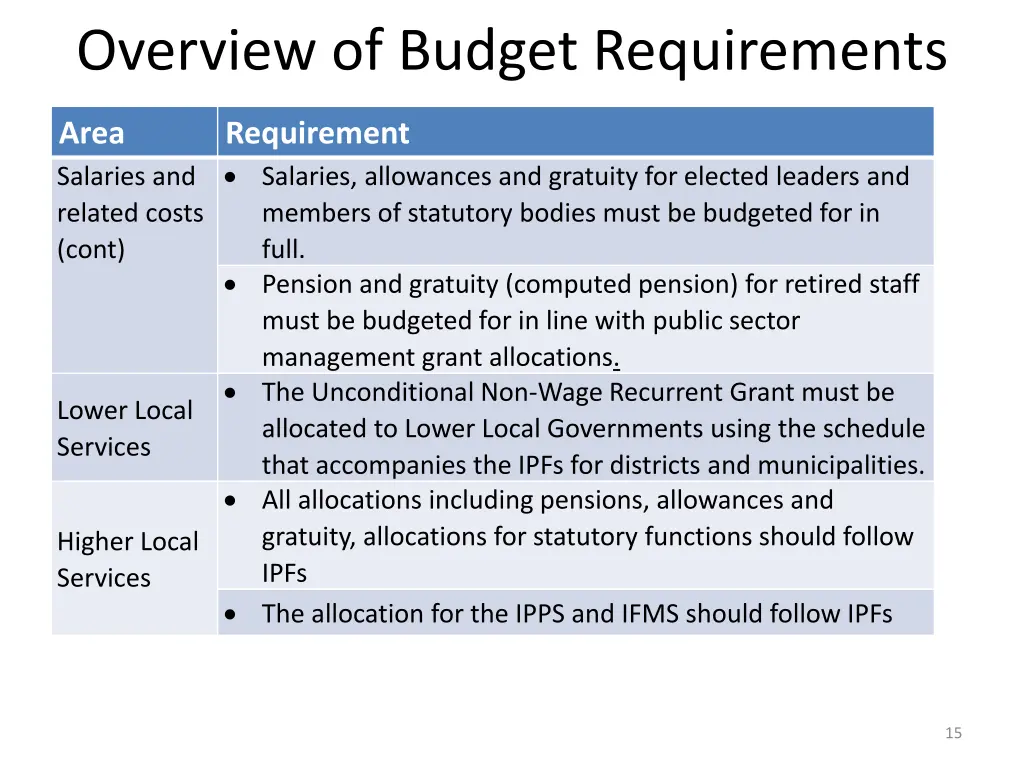 overview of budget requirements 1