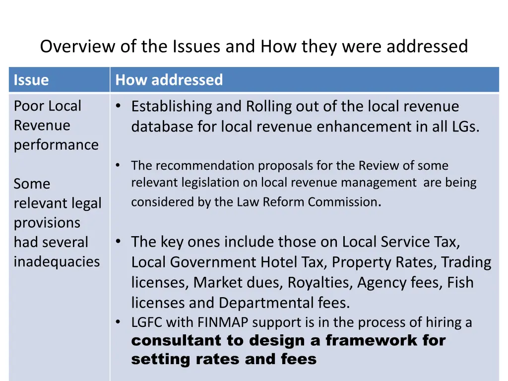 overview of the issues and how they were addressed