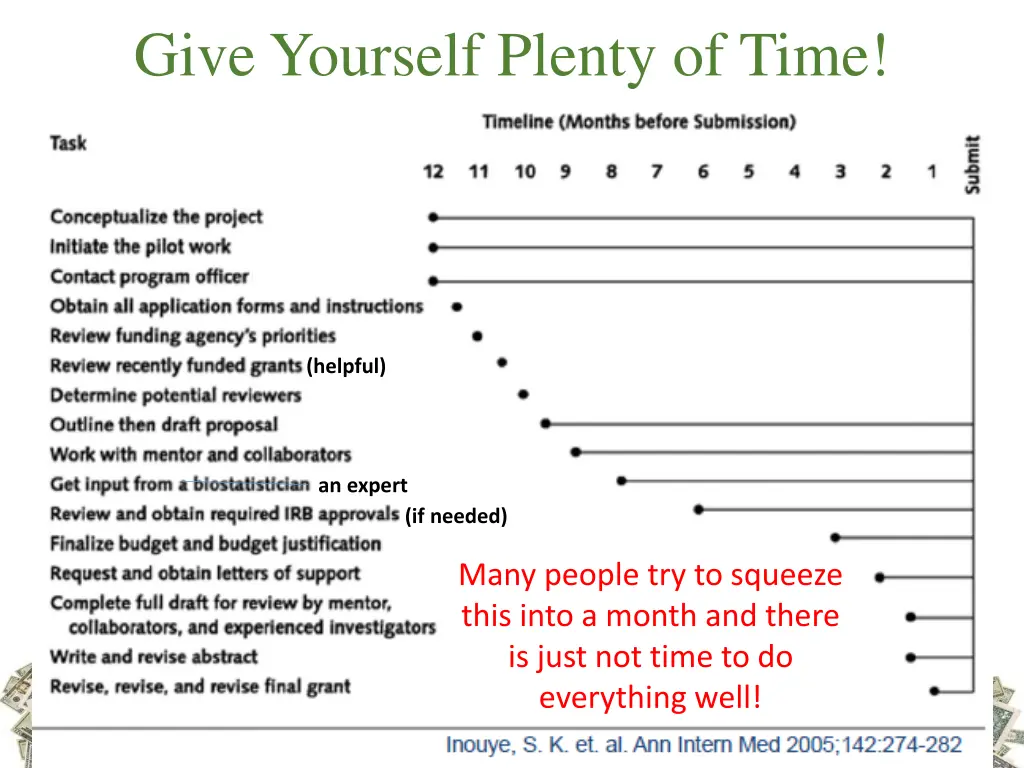 give yourself plenty of time