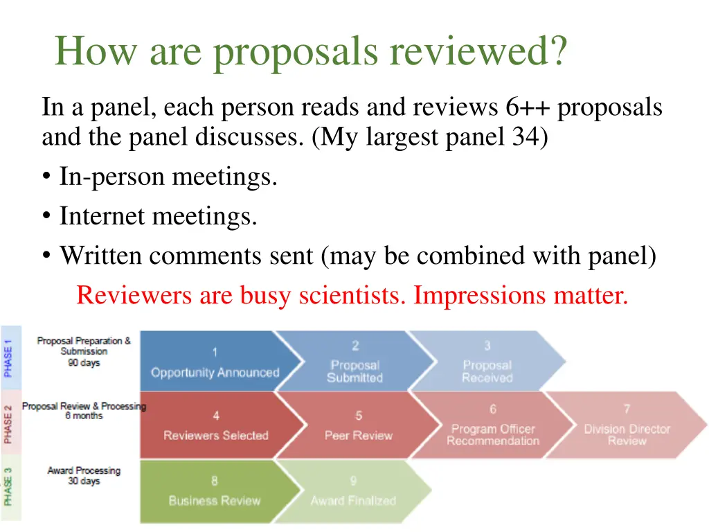 how are proposals reviewed 1