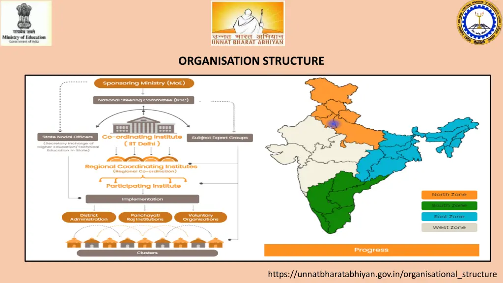 organisation structure