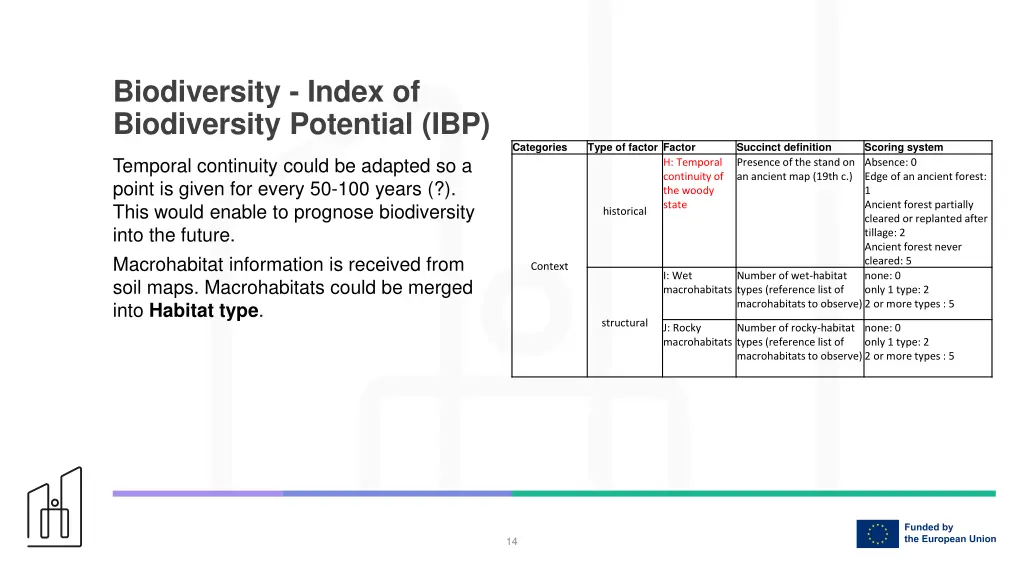 biodiversity index of biodiversity potential ibp 2