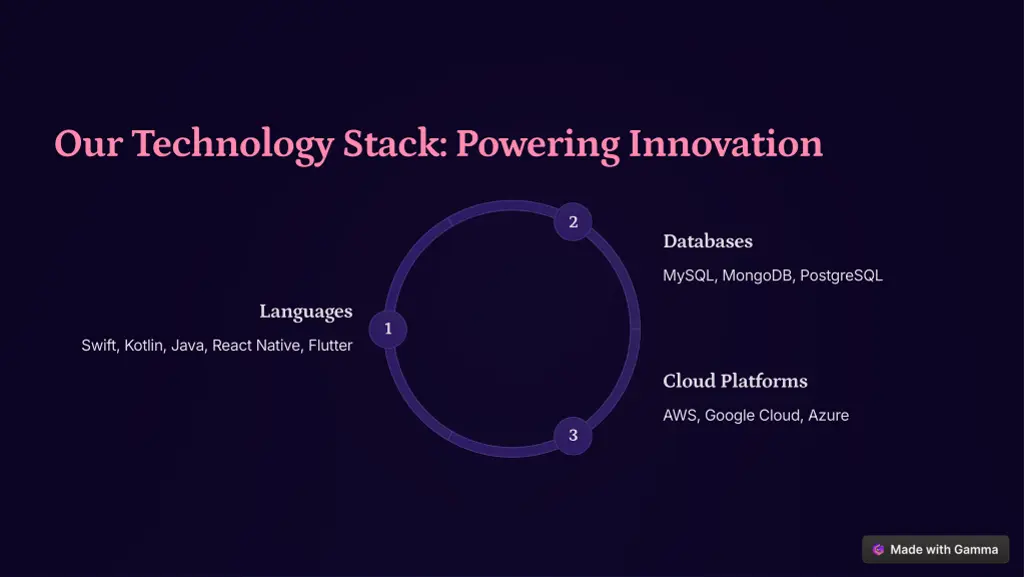 our technology stack powering innovation