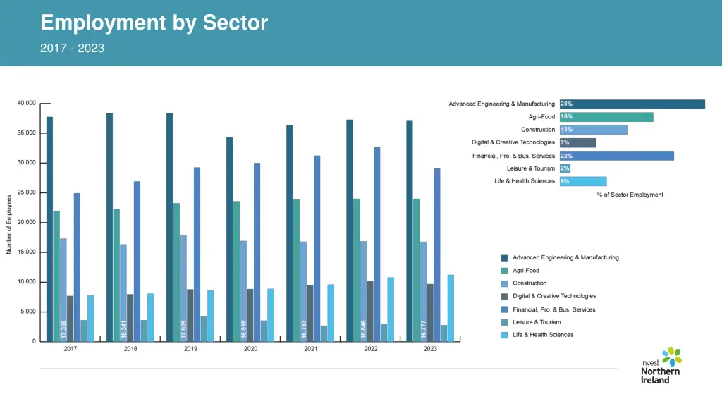 employment by sector